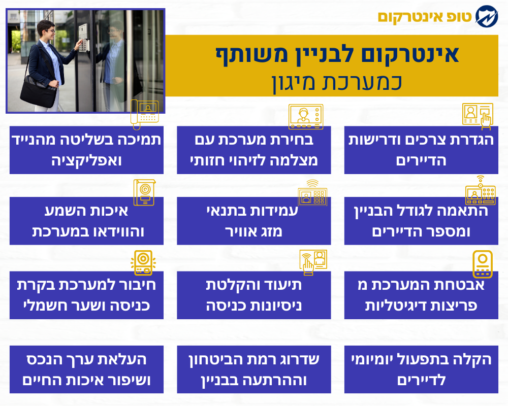 אינטרקום לבניין משותף כמערכת מיגון