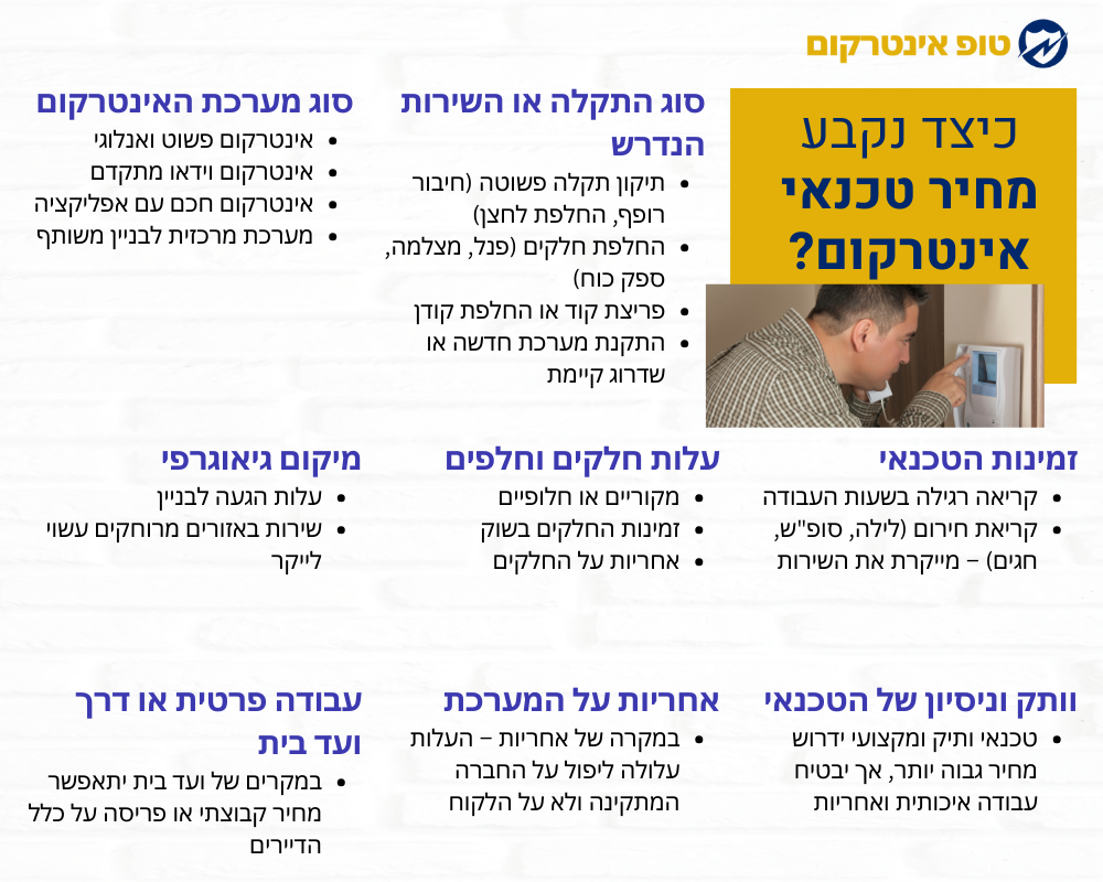 כיצד נקבע מחיר טכנאי אינטרקום